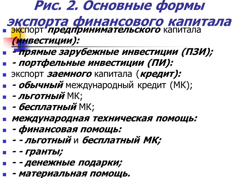Рис. 2. Основные формы экспорта финансового капитала экспорт предпринимательского капитала (инвестиции): - прямые зарубежные Рис. 2. Основные формы экспорта финансового капитала экспорт предпринимательского капитала (инвестиции): - прямые зарубежные
